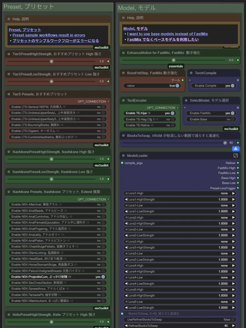 ④Preset＆Modelノード群：図版1