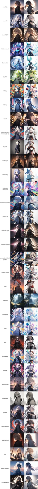 214個の画風・スタイルタグを画像比較【#プロンプト超辞典】：図版3
