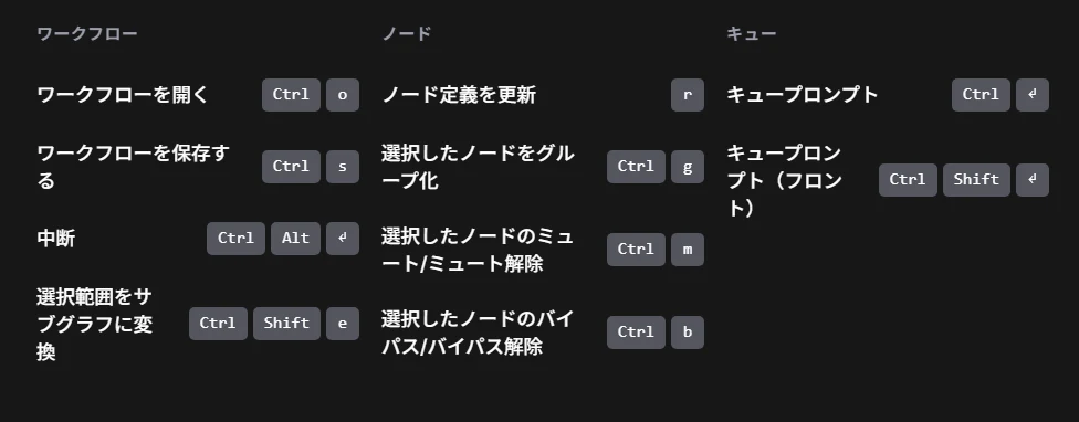 ショートカットについて：図版1