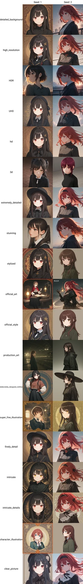クォリティタグ画像比較【#プロンプト大辞典】：図版3
