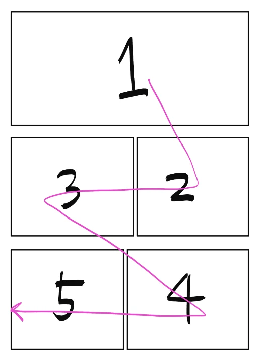 コマ割りのやり方:図版2