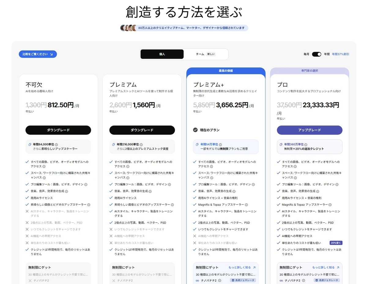 ・各種プラットフォームでも生成可：図版2