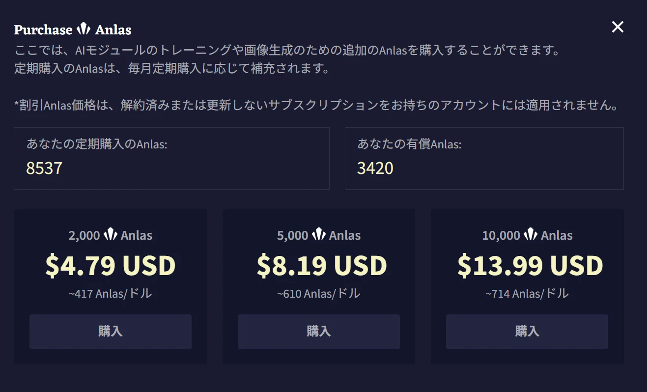 サブスク契約をしていない場合のAnlas購入費。契約者は2割引